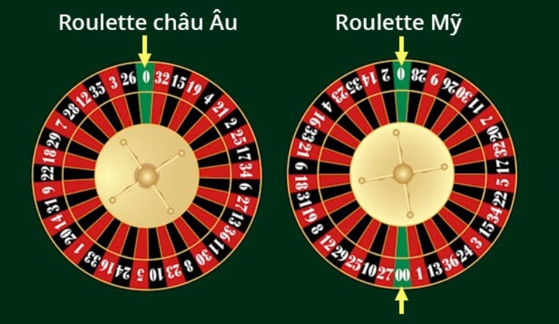 Roulette châu Âu 